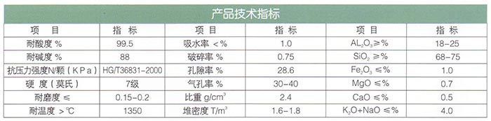 16新型高效瓷砂（耐酸、堿）濾料.jpg